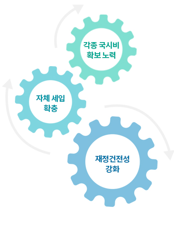재정 운용 방향 이미지