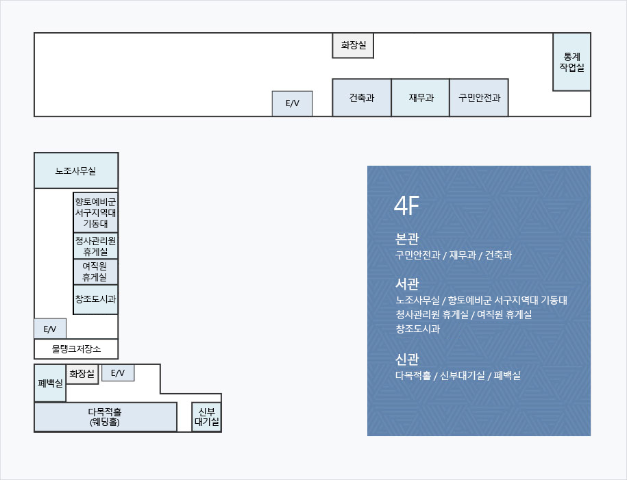 서구청사 안내도 4층 : E/V가 중앙에 있으며 E/V를 기준으로 하여 반시계방향으로 건축과, 재무과, 구민안전과, 통계작업실, 화장실이 있습니다. 서관에는 왼쪽 끝에 물탱크저장소가 있으며 물탱크저장소를 기준으로 하여 시계방향으로 E/V, 노조사무실, 향토예비군 서구지역대 기동대, 청사관리원 휴게실, 여직원 휴게실, 창조도시과가 있습니다. 신관의 중앙에 E/V가 있으며, E/V를 기준으로 하여 반시계 방향으로 화장실, 폐백실, 다목적홀(웨딩홀), 신부대기실이 있습니다.