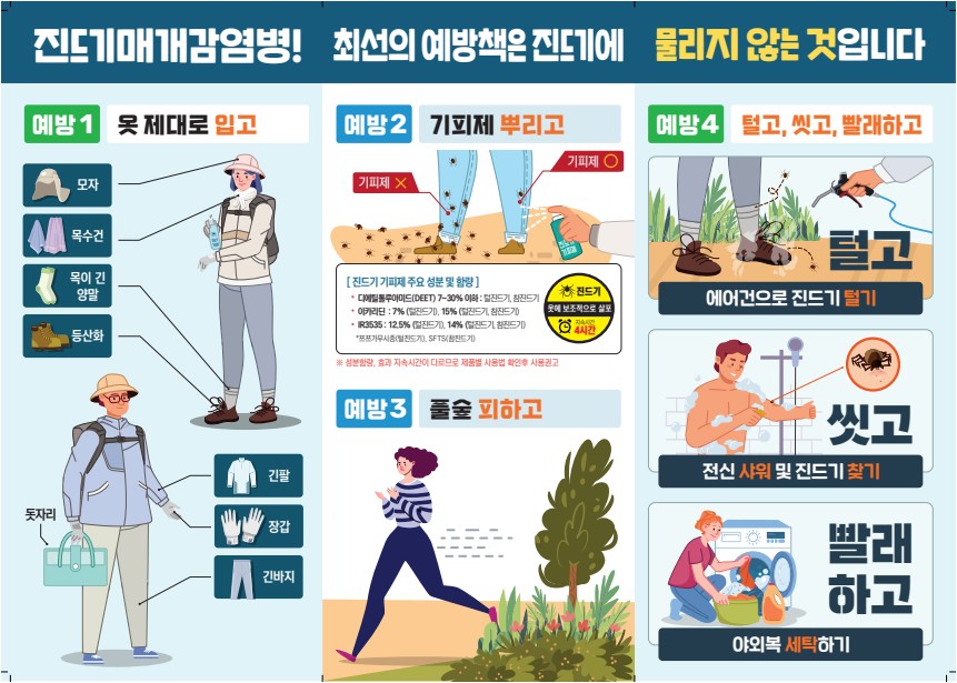 (대국민)진드기매개감염병예방수칙안내문_2.jpeg