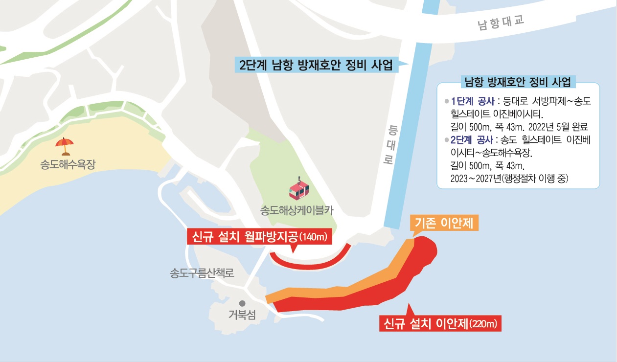 송도지구 연안정비 사업 12월 드디어 착공