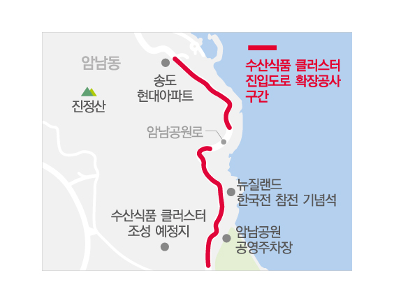 암남동 수산식품 클러스터 진입도로 확장 준공