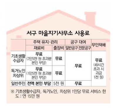 서구 마을지기사무소가 만능해결사네!