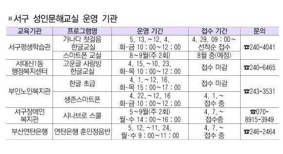서구 5개 기관, 4월부터 성인문해교실 운영