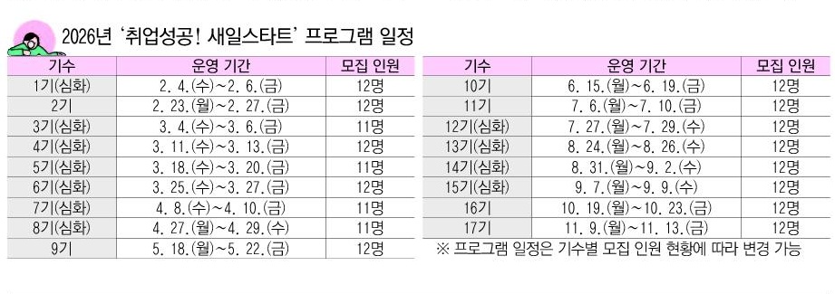 여성새일센터가 취업을 응원합니다!