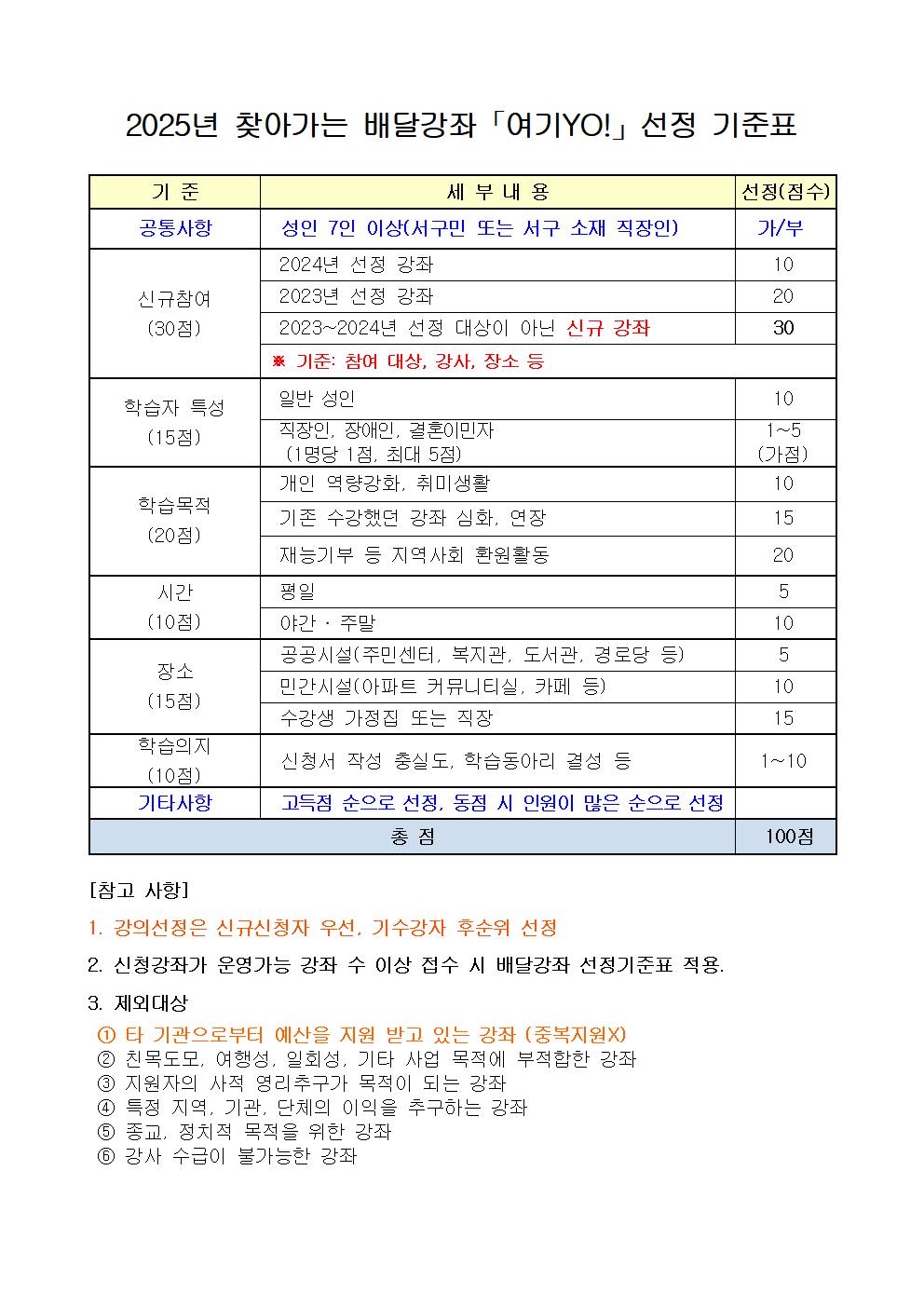 2025년평생학습배달강좌선정기준표001.jpg