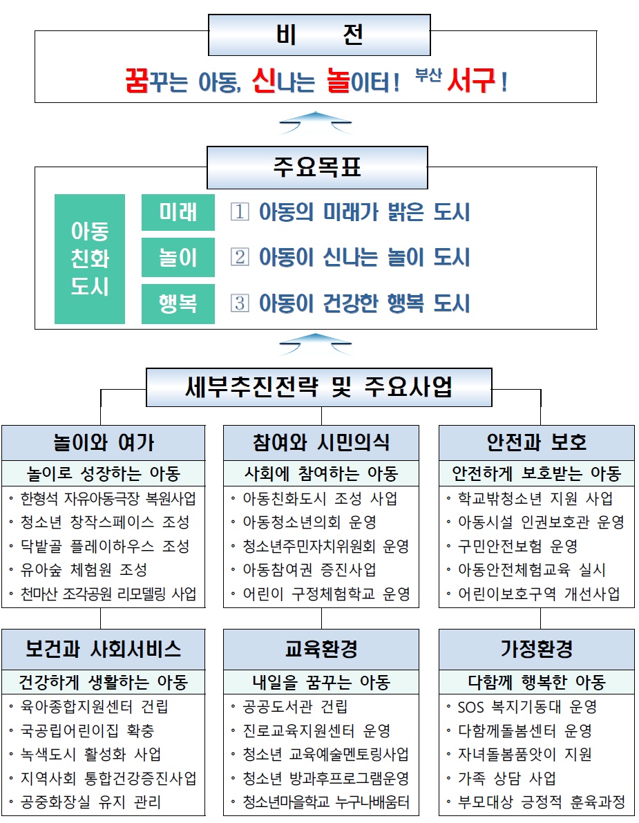 비전및주요목표.jpg