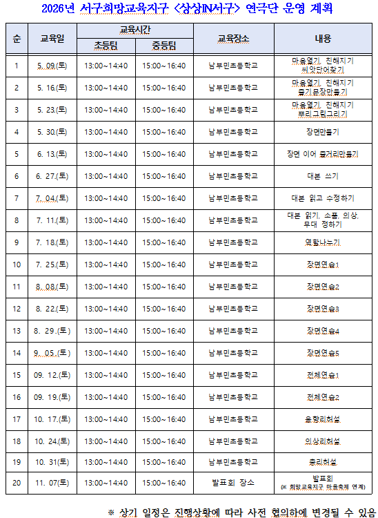 2026년서구희망교육지구북적북적문화예술학교상상IN서구연극운영계획.png