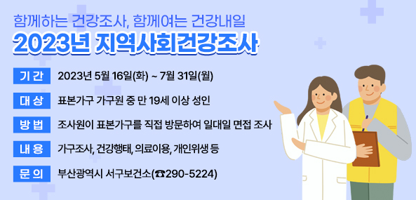 함께하는 건강조사, 함께여는 건강내일
[2023년 지역사회건강조사]
기    간: 2023년 5월 16일(화) ~ 7월 31일(월)
대    상: 표본가구 가구원 중 만 19세 이상 성인
방    법: 조사원이 표본가구를 직접 방문하여 일대일 면접 조사
내    용: 가구조사, 건강행태, 의료이용, 개인위생 등
문    의: 부산광역시 서구보건소(☎290-5224)