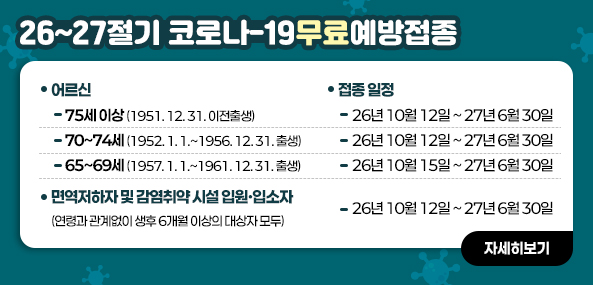 26~27절기 코로나
어르신
75세 이상 (1951. 12. 31. 이전출생)
70~74세 (1952. 1. 1.~1956. 12. 31. 출생)
65~69세 (1957. 1. 1.~1961. 12. 31. 출생)
접종 일정
26년 10월 12일 ~ 27년 6월 30일
26년 10월 12일 ~ 27년 6월 30일
26년 10월 15일 ~ 27년 6월 30일
면역저하자 및 감염취약 시설 입원·입소자
(연령과 관계없이 생후 6개월 이상의 대상자 모두)
26년 10월 12일 ~ 27년 6월 30일
자세히보기